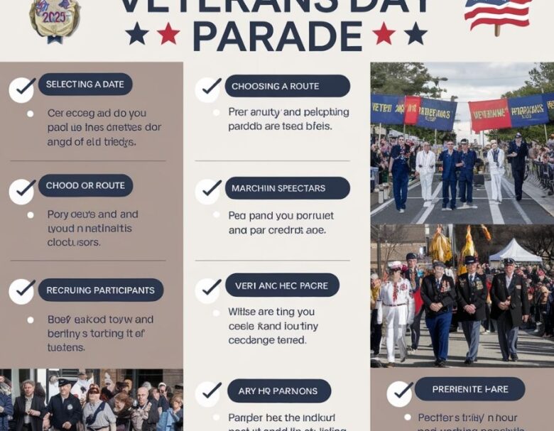 How to Organize a Veterans Day 2025 Parade From Planning to Execution